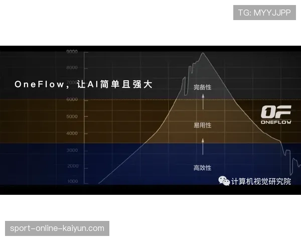 亚眠5-3-2深度防守阵型依赖边翼卫插上传中
